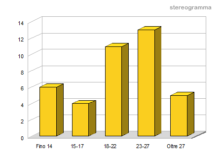 Attività di rilevazione statistica sul reddito e le condizioni di vita delle famiglie